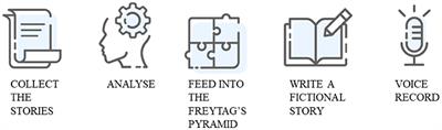 Beyond influence: Contextualization and optimization for new narrative techniques and story-formats. Perspective paper